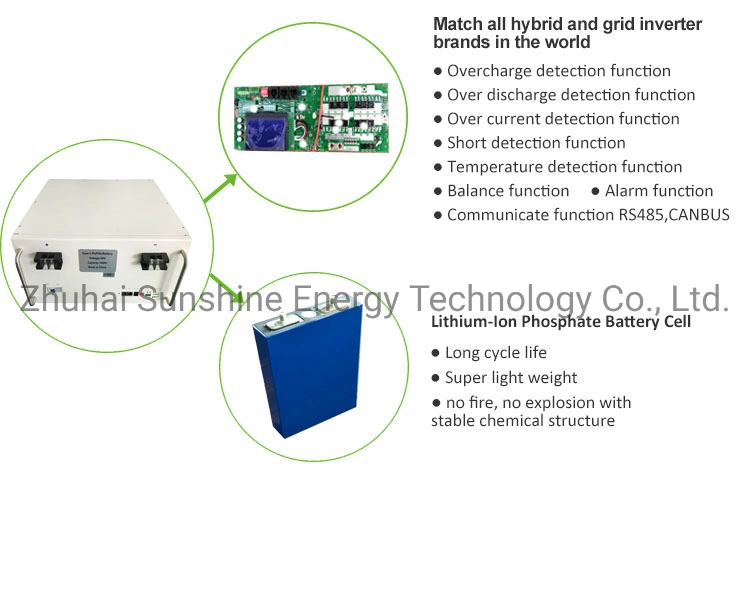 96kwh Power Wall off Grid Hybrid Inverter Solar Energy Storage Lithium Battery 48V 2000ah